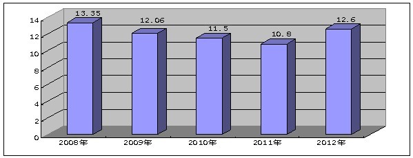 中國絲產(chǎn)量情況