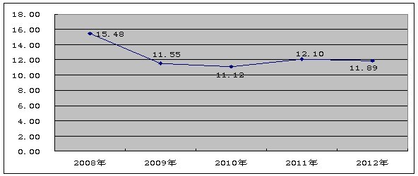 中國真絲綢服裝出口